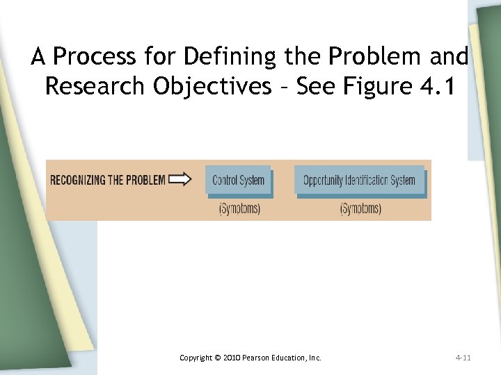 A Process for Defining the Problem and Research Objectives – See Figure 4. 1