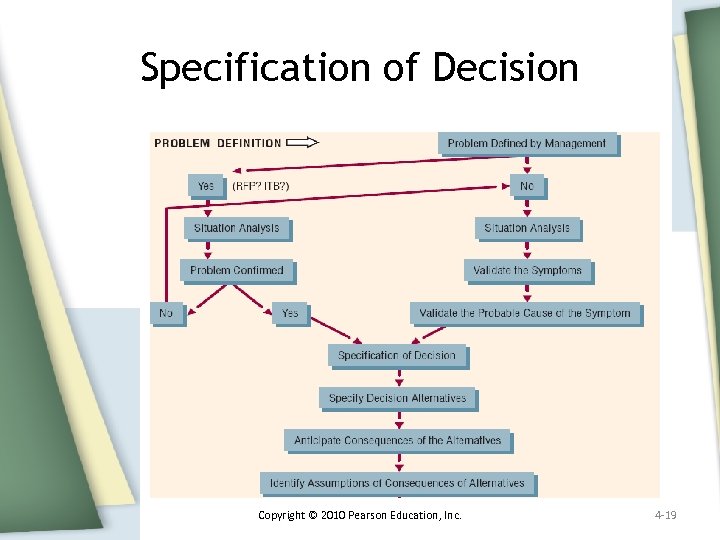 Specification of Decision Copyright © 2010 Pearson Education, Inc. 4 -19 
