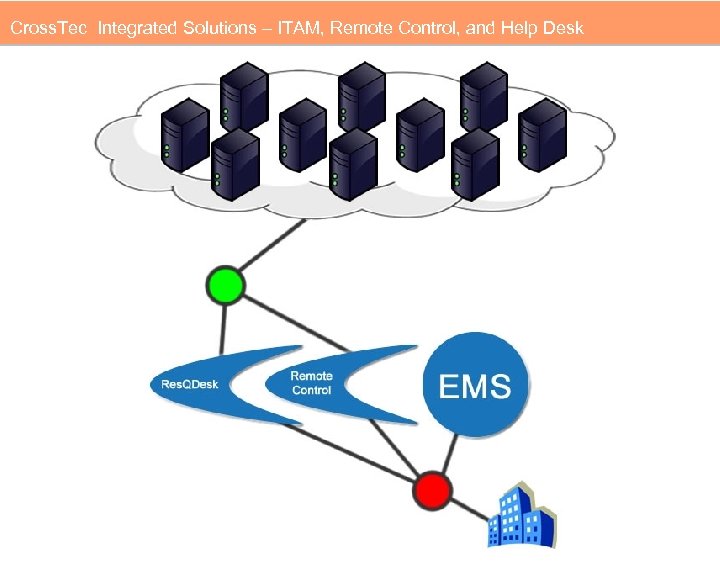 Introduction Cross Tec Enterprise Management System Ems