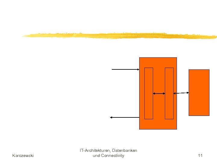Karczewski IT-Architekturen, Datenbanken und Connectivity 11 