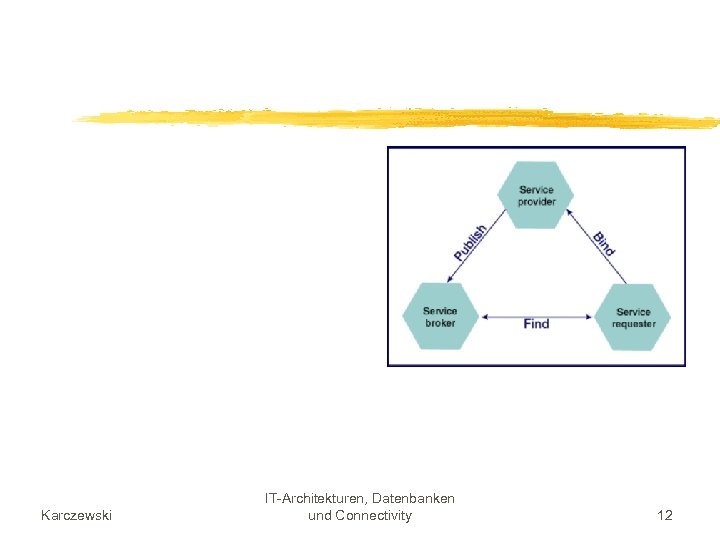 Karczewski IT-Architekturen, Datenbanken und Connectivity 12 