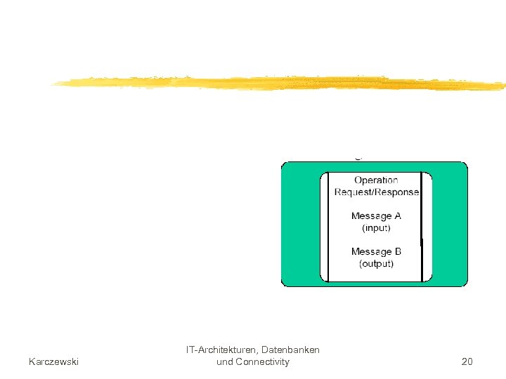 Karczewski IT-Architekturen, Datenbanken und Connectivity 20 