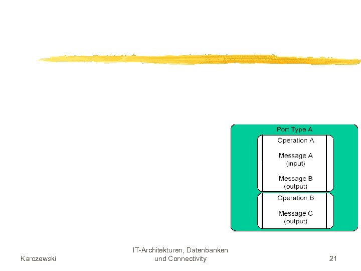 Karczewski IT-Architekturen, Datenbanken und Connectivity 21 