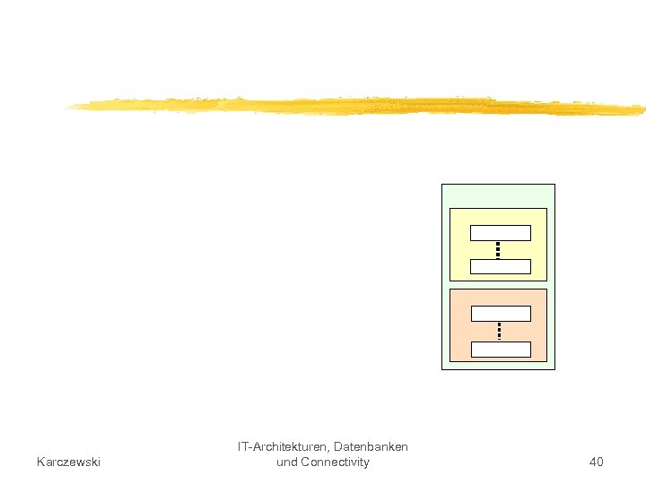 Karczewski IT-Architekturen, Datenbanken und Connectivity 40 