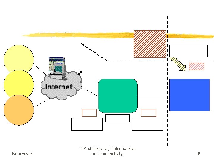 Karczewski IT-Architekturen, Datenbanken und Connectivity 6 