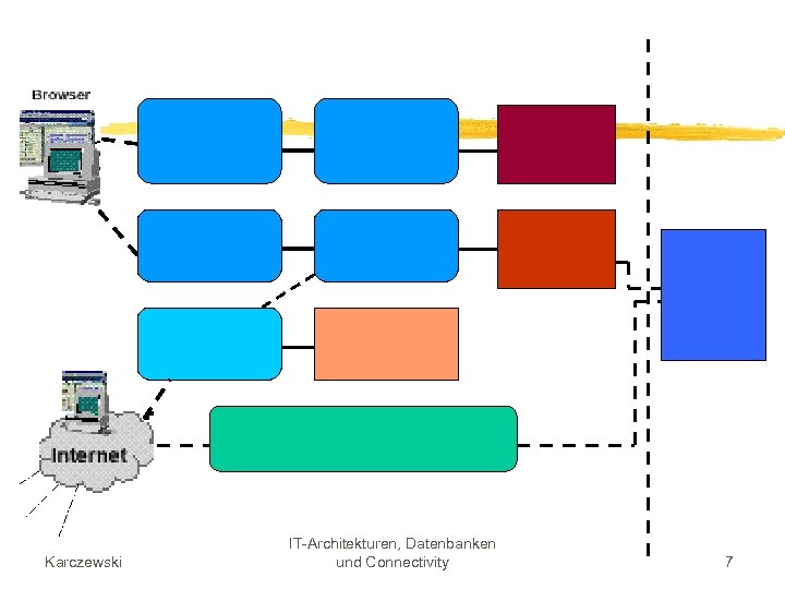 Karczewski IT-Architekturen, Datenbanken und Connectivity 7 