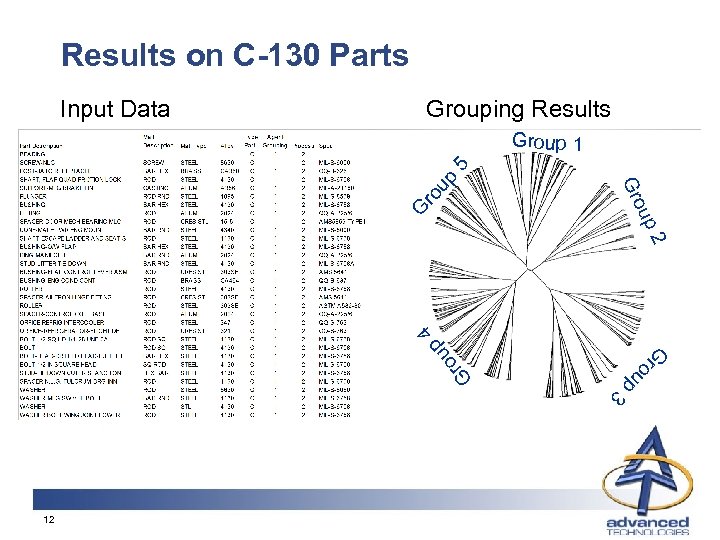 Results on C-130 Parts Input Data Grouping Results ro G ou Gr up 5