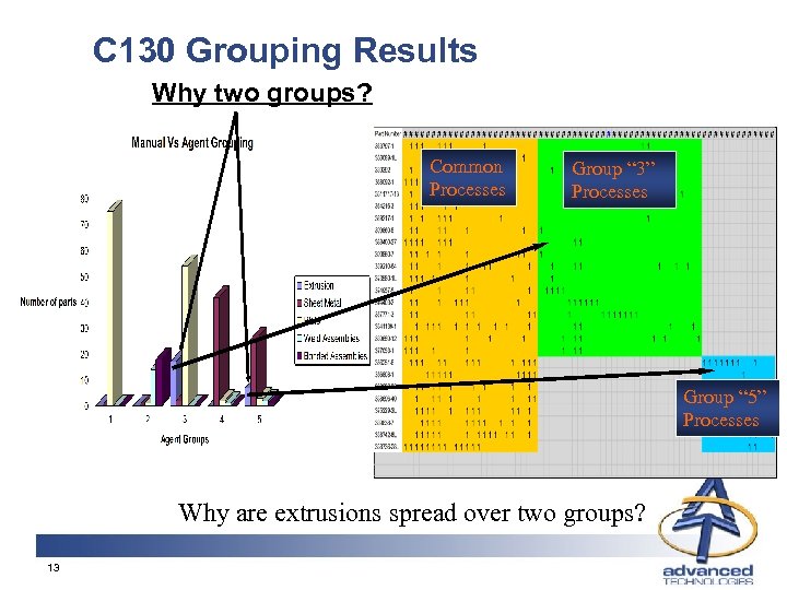 C 130 Grouping Results Why two groups? Common Processes Group “ 3” Processes Group