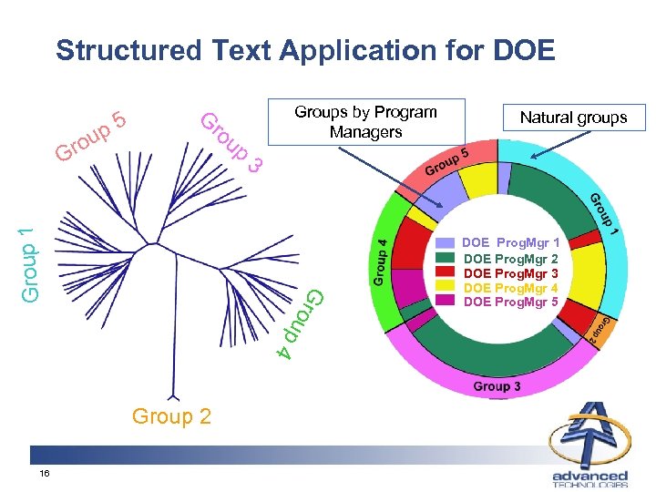 Structured Text Application for DOE p 5 ro Natural groups 3 rou p 4