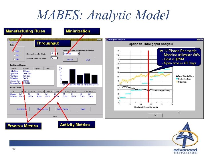 MABES: Analytic Model Manufacturing Rules Minimization Throughput At 17 Planes Per month: - Machine