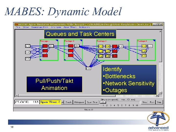 MABES: Dynamic Model Queues and Task Centers Pull/Push/Takt Animation 18 Identify • Bottlenecks •