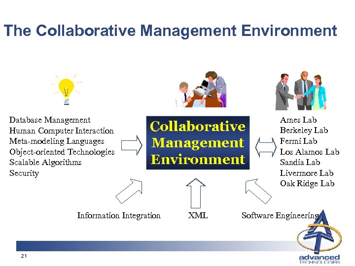 The Collaborative Management Environment Database Management Human Computer Interaction Meta-modeling Languages Object-oriented Technologies Scalable