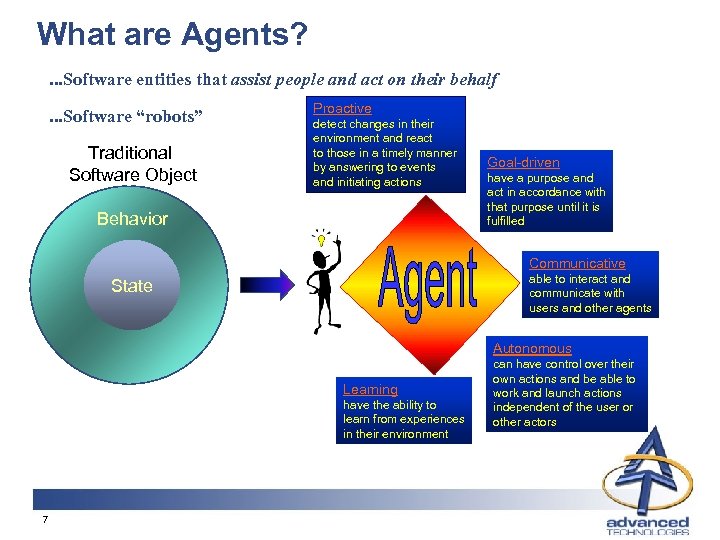 What are Agents? . . . Software entities that assist people and act on