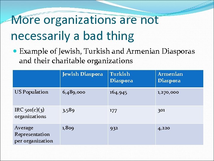 More organizations are not necessarily a bad thing Example of Jewish, Turkish and Armenian