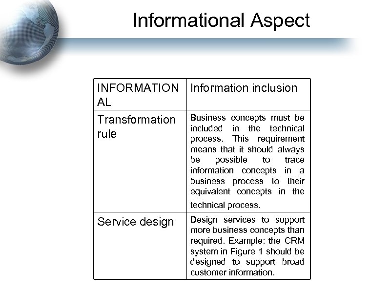 Informational Aspect INFORMATION Information inclusion AL Transformation rule Business concepts must be included in