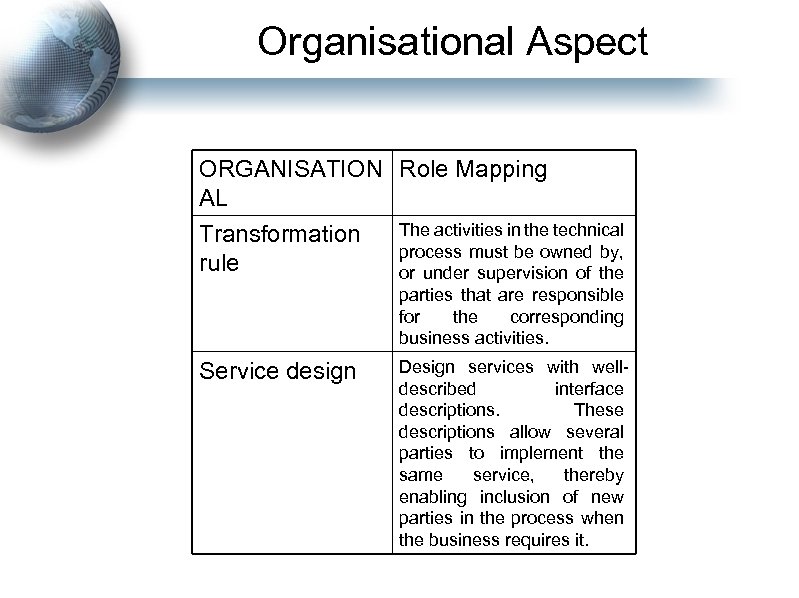 Organisational Aspect ORGANISATION Role Mapping AL Transformation rule The activities in the technical process