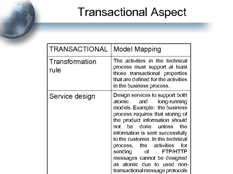 Transactional Aspect TRANSACTIONAL Model Mapping Transformation rule The activities in the technical process must