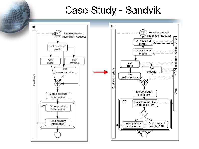 Case Study - Sandvik 