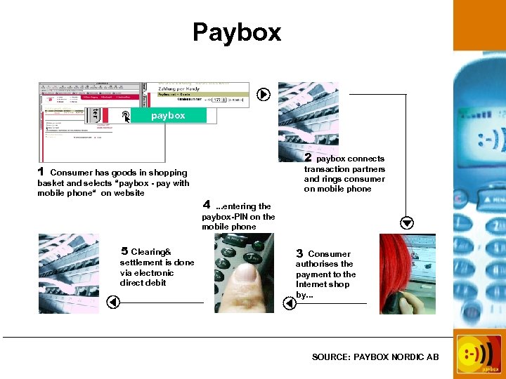 Paybox paybox 2 paybox connects transaction partners and rings consumer on mobile phone 1