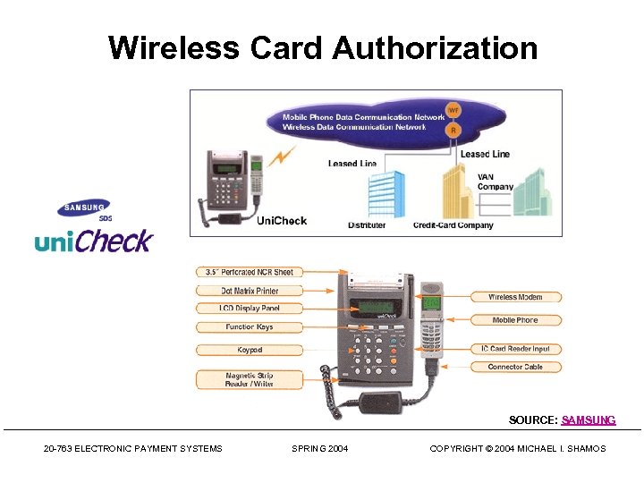 Wireless Card Authorization SOURCE: SAMSUNG 20 -763 ELECTRONIC PAYMENT SYSTEMS SPRING 2004 COPYRIGHT ©