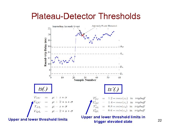 Plateau-Detector Thresholds ts(. ) Upper and lower threshold limits ts’(. ) Upper and lower