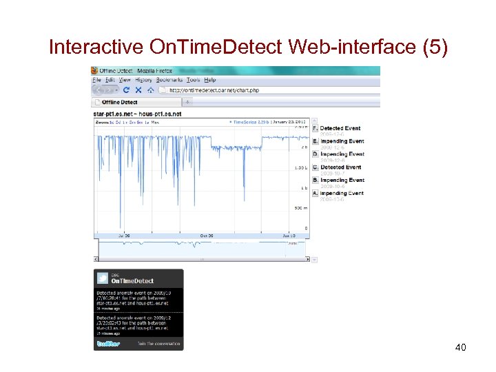 Interactive On. Time. Detect Web-interface (5) 40 