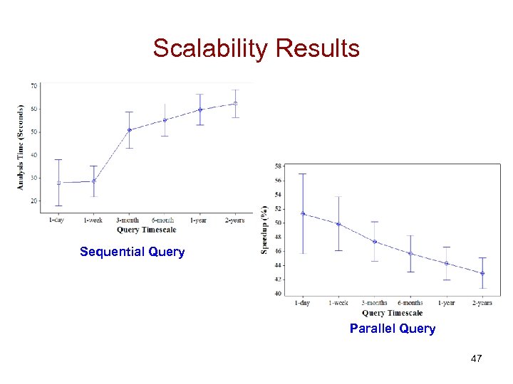 Scalability Results Sequential Query Parallel Query 47 