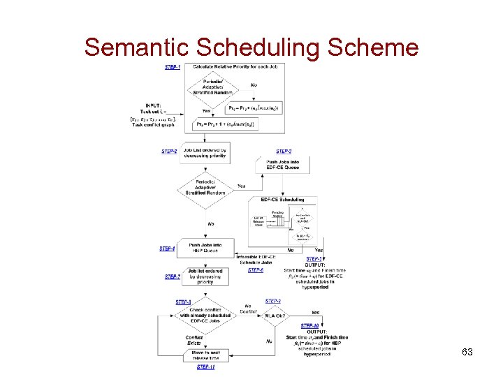 Semantic Scheduling Scheme 63 