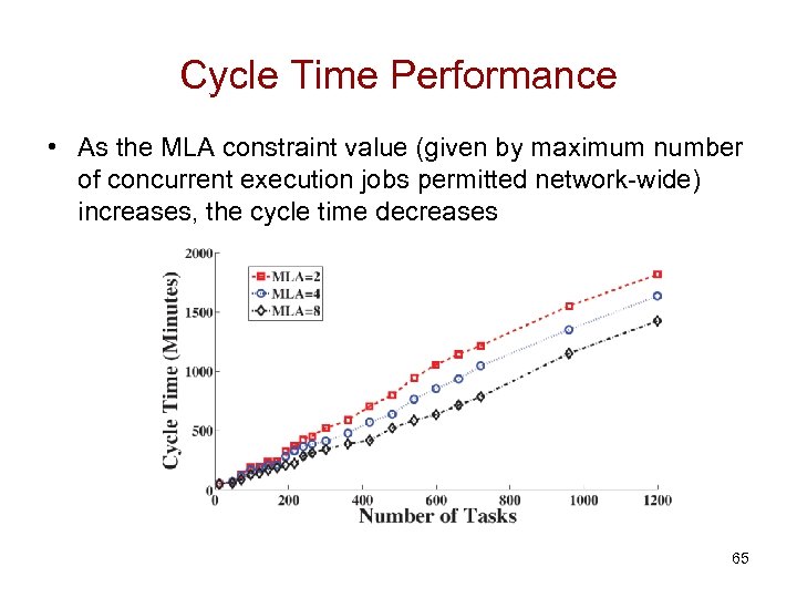 Cycle Time Performance • As the MLA constraint value (given by maximum number of