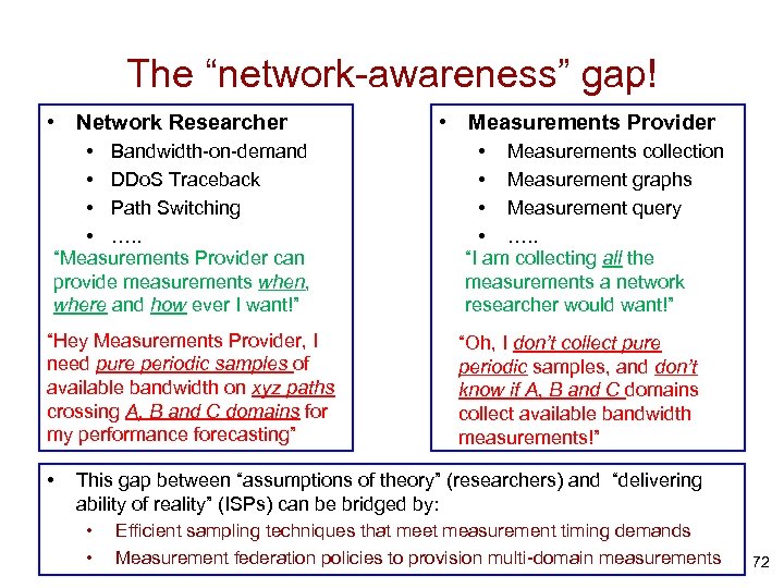 The “network-awareness” gap! • Network Researcher • Bandwidth-on-demand • DDo. S Traceback • Path