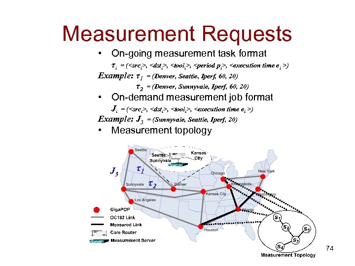 Measurement Requests • On-going measurement task format τi = (<srci>, <dsti>, <tooli>, <period pi>,