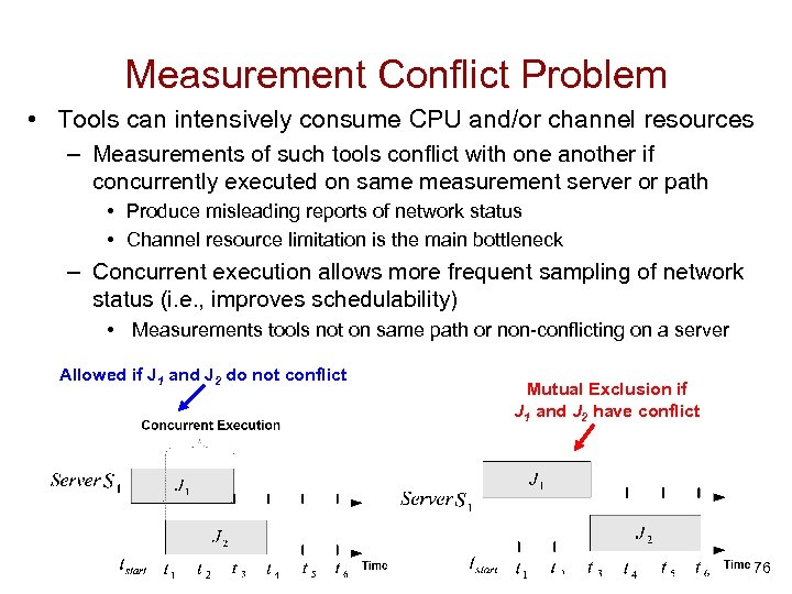 Measurement Conflict Problem • Tools can intensively consume CPU and/or channel resources – Measurements