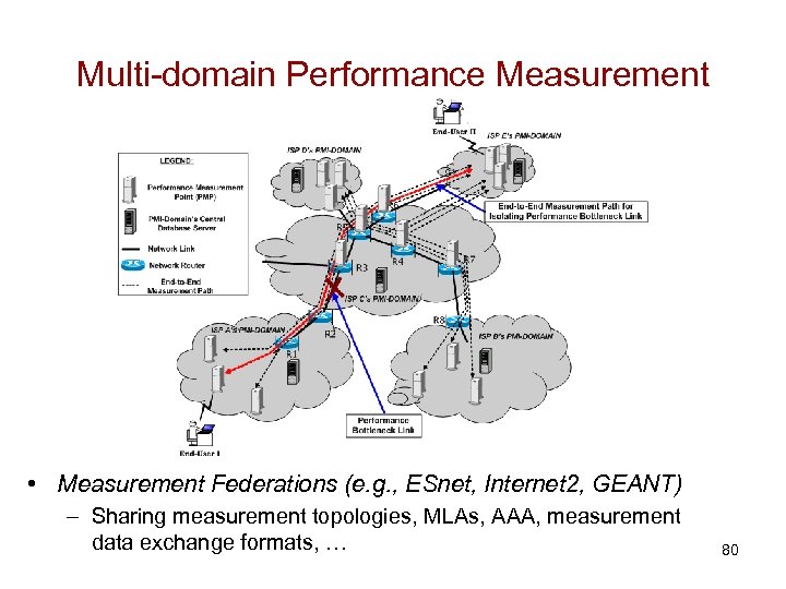 Multi-domain Performance Measurement • Measurement Federations (e. g. , ESnet, Internet 2, GEANT) –