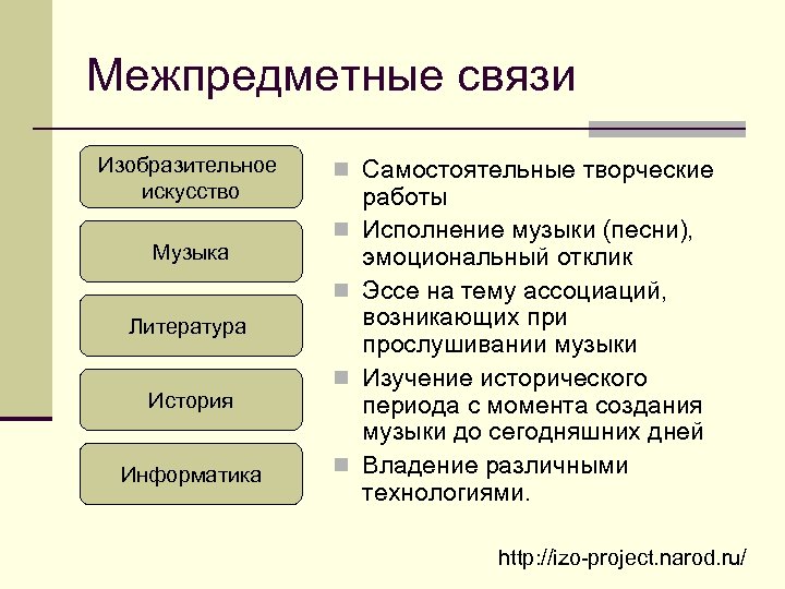 Межпредметные связи в проекте