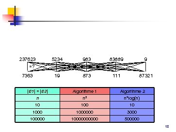 237623 5234 983 83889 9 19 873 111 87321 =? 7363 |E 1| =