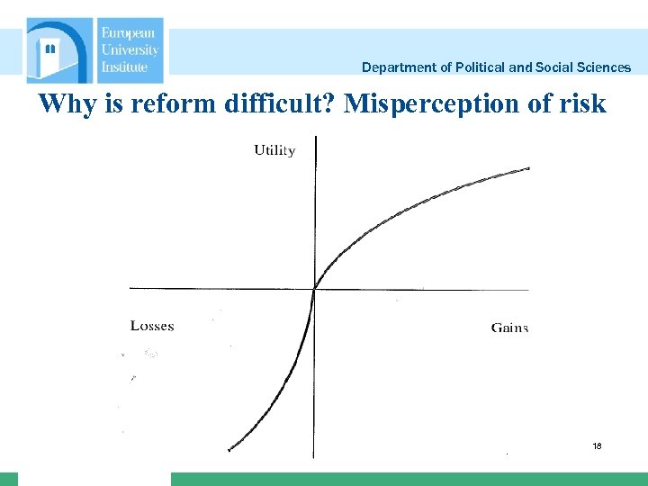 Department of Political and Social Sciences Why is reform difficult? Misperception of risk 18