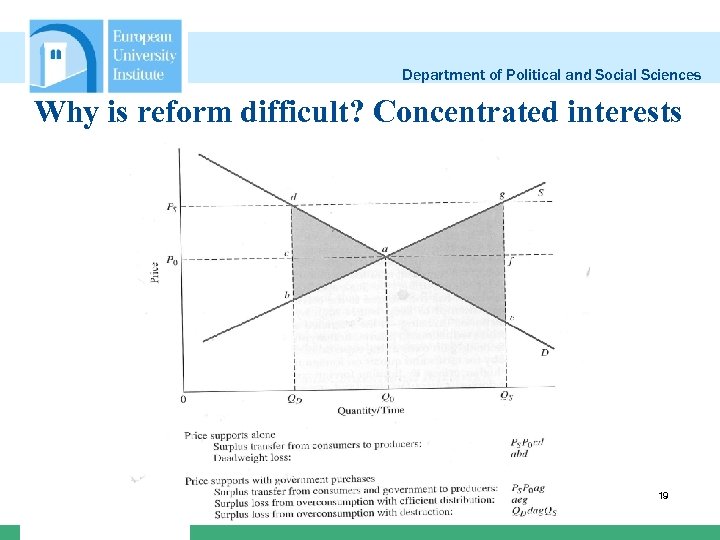 Department of Political and Social Sciences Why is reform difficult? Concentrated interests 19 