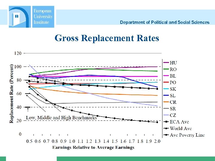 Department of Political and Social Sciences Gross Replacement Rates 24 