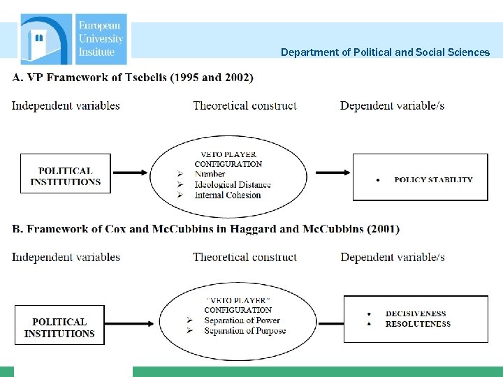 Department of Political and Social Sciences 26 