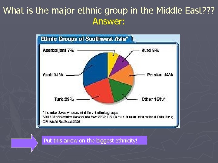 What is the major ethnic group in the Middle East? ? ? Answer: Put