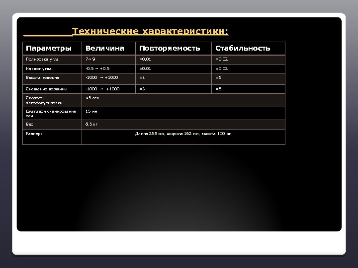 Технические характеристики: Параметры Величина Повторяемость Стабильность Полировка угла 7~ 9 ± 0, 01
