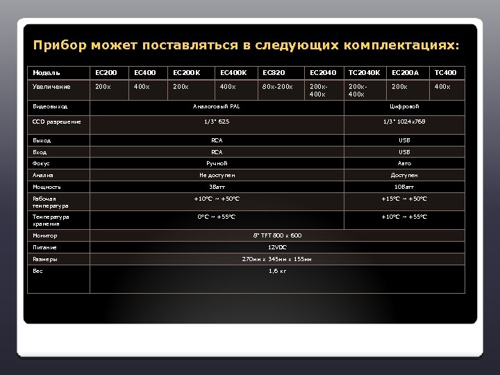 Прибор может поставляться в следующих комплектациях: Модель EC 200 EC 400 EC 200 K