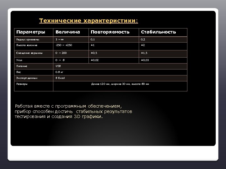  Технические характеристики: Параметры Величина Повторяемость Стабильность Радиус кривизны 3 ~ ∞ 0, 1