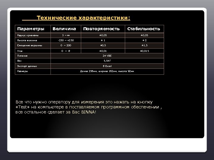  Технические характеристики: Параметры Радиус кривизны Высота волокна Смещение вершины Угол Питание Вес Экспорт