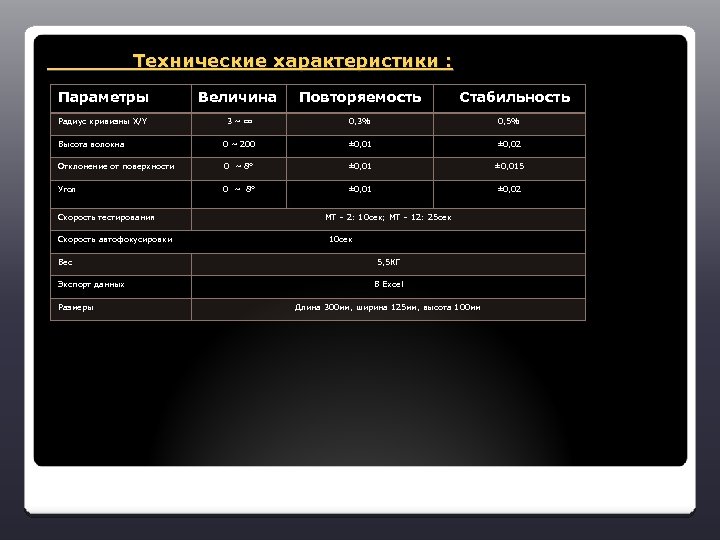  Технические характеристики : Параметры Величина Радиус кривизны X/Y 3 ~ ∞ 0, 3%