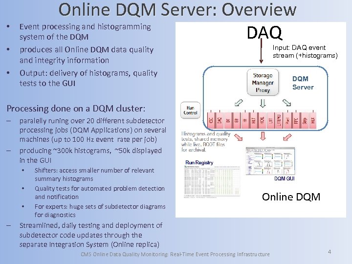  • • • Online DQM Server: Overview Event processing and histogramming DAQ system