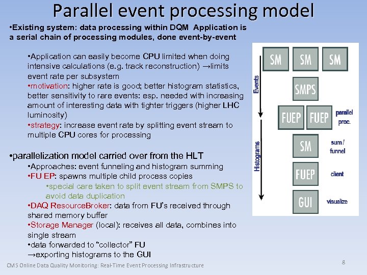 Parallel event processing model • Existing system: data processing within DQM Application is a