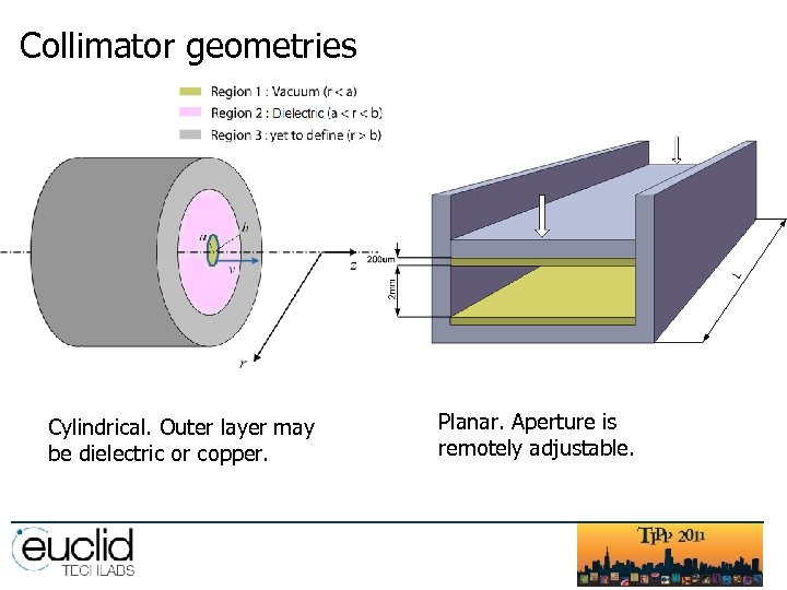 Collimator geometries Cylindrical. Outer layer may be dielectric or copper. Planar. Aperture is remotely