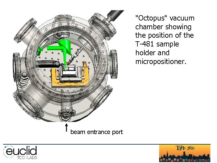 "Octopus" vacuum chamber showing the position of the T-481 sample holder and micropositioner. beam