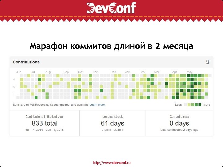 Марафон коммитов длиной в 2 месяца 